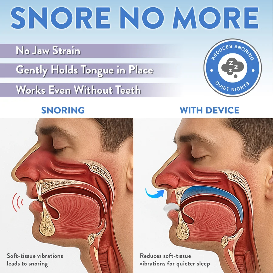 Diagram showing how soft tissue vibrations lead to snoring and how Good Morning Snore Solution stabilizes the tongue